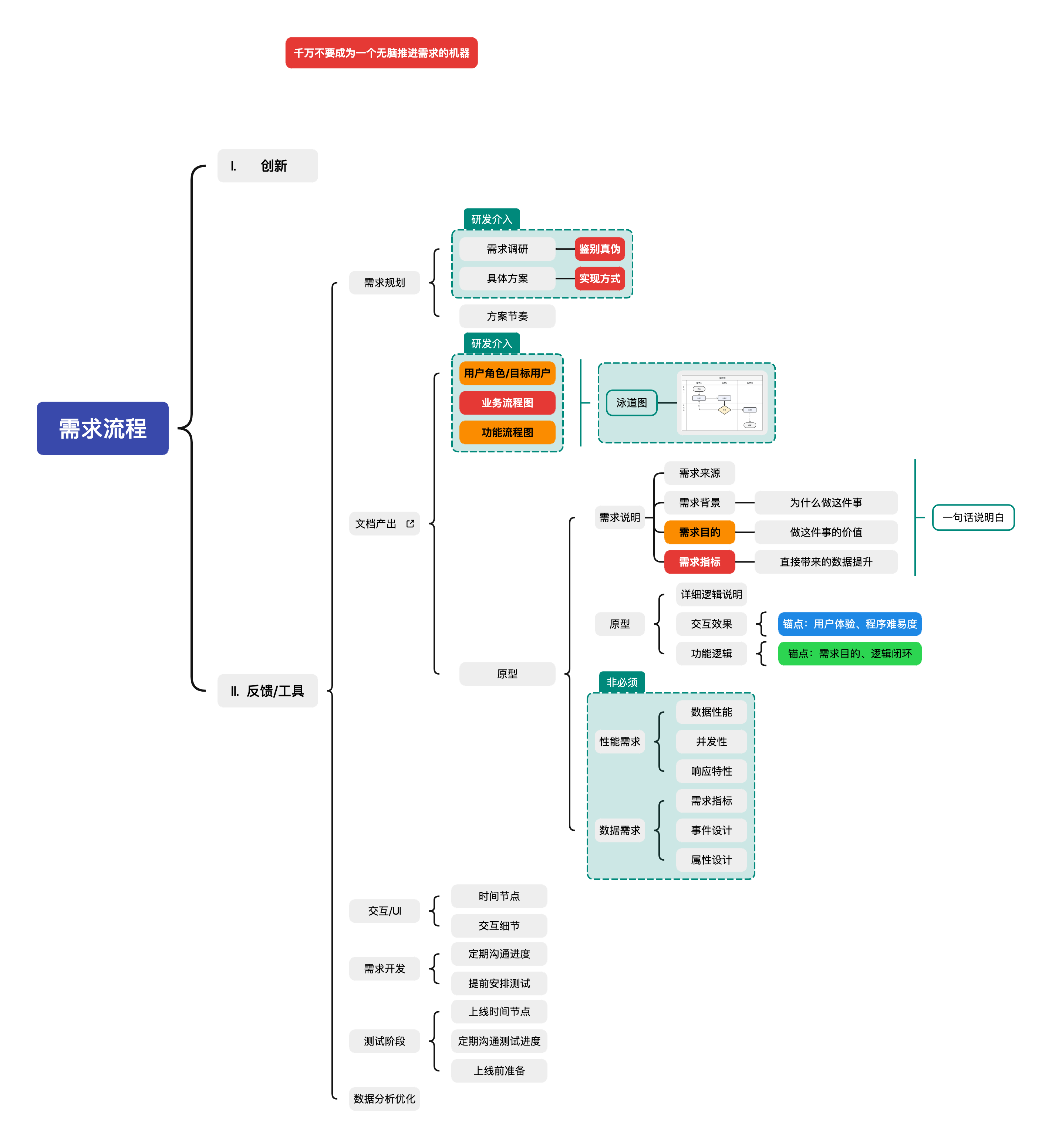 需求流程.png