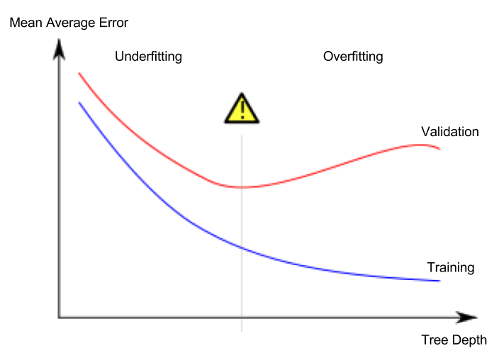 underfitting_overfitting