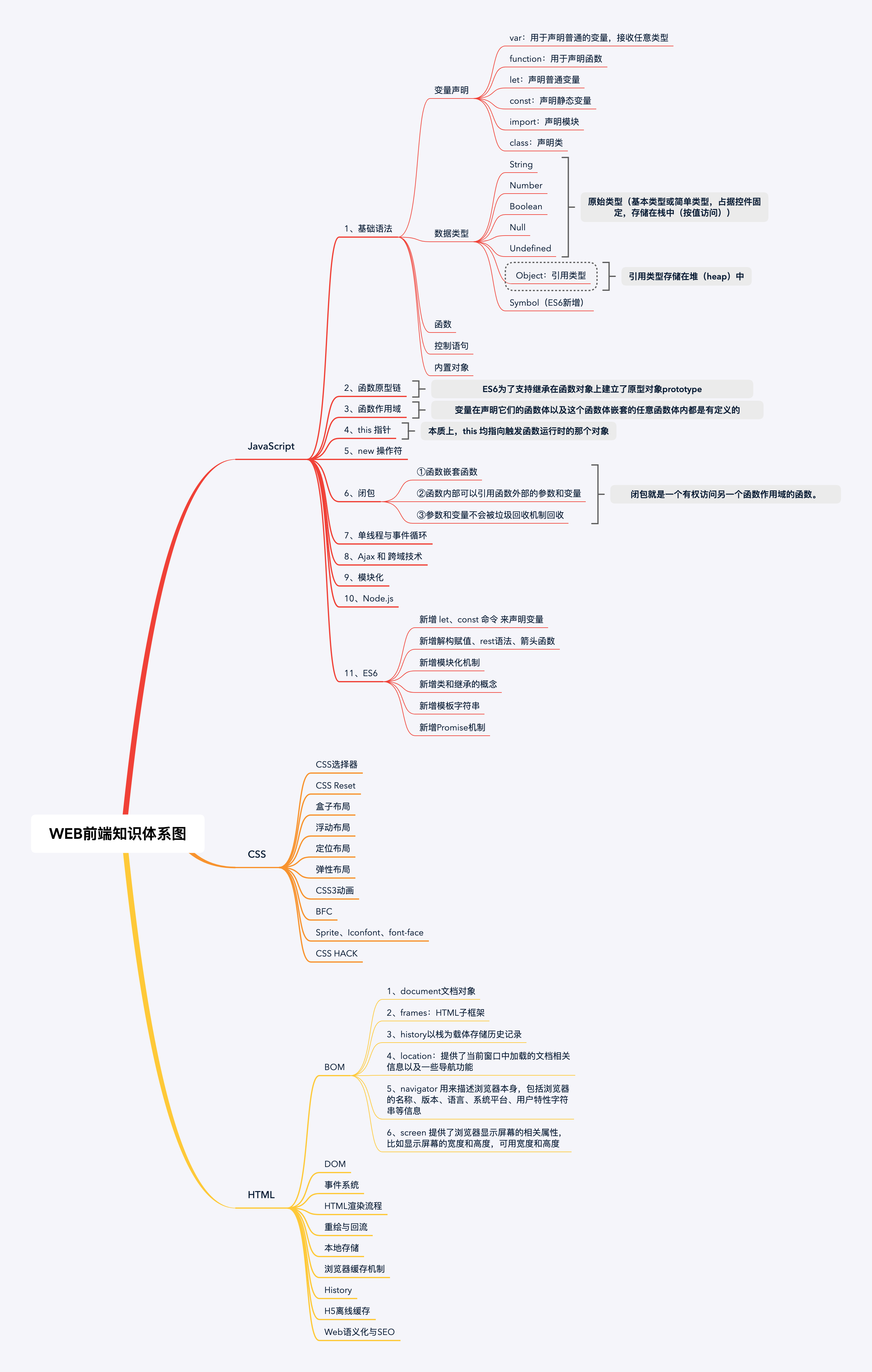 WEB前端知识体系图.png